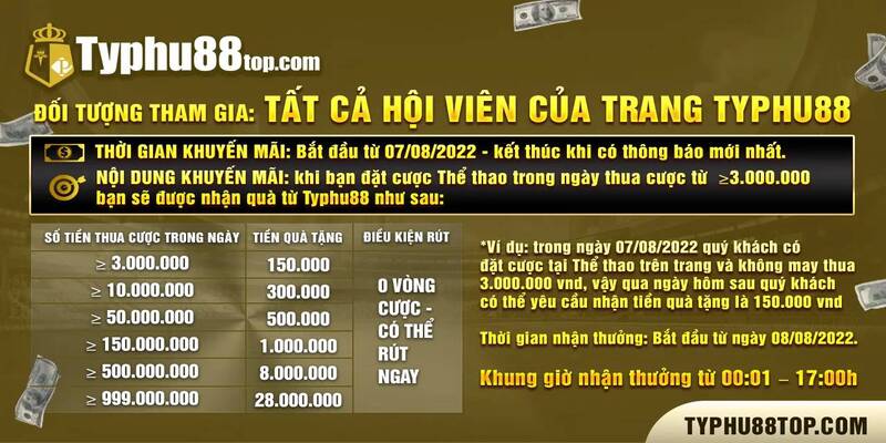 Các thông tin về khuyến mãi thể thao TYPHU88 28 triệu đồng